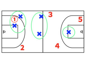 バスケ戦術 ゾーンプレスとチェンジングディフェンス バスケの大学